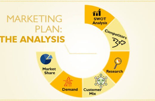 How to Write a Marketing Plan Step by Step