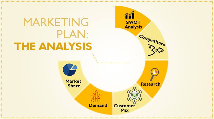 How to Write a Marketing Plan Step by Step